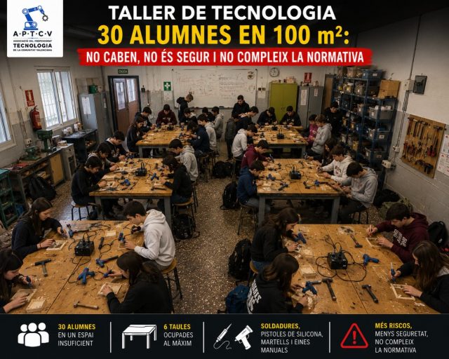 30 alumnes. 100 m². 6 taules.

🔧 Soldadures
🔫 Pistoles de silicona
🔨 Martells i eines manuals

No caben. No és segur. No compleix l’esperit d’un taller de Tecnologia de qualitat.

#APTCV #Tecnologia #30Alumnes100m2 #Ràtios #EducacióPública SeguretatALaula